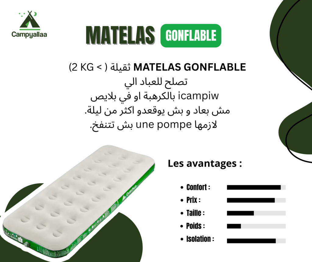 Le matelas, un élément indispensable pour ton matériel de camping 1 2 1