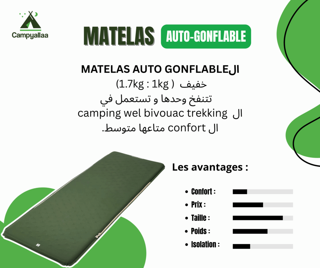 Le matelas, un élément indispensable pour ton matériel de camping 2 3