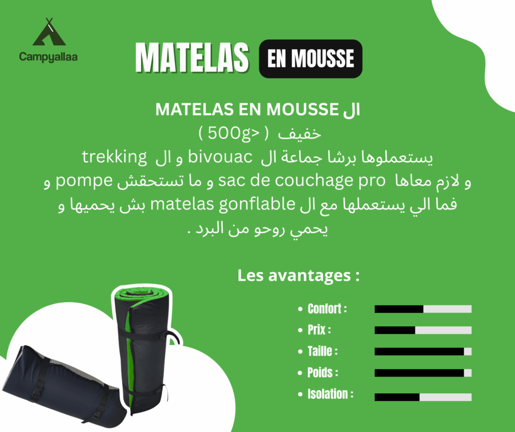 Le matelas, un élément indispensable pour ton matériel de camping 3 4 1